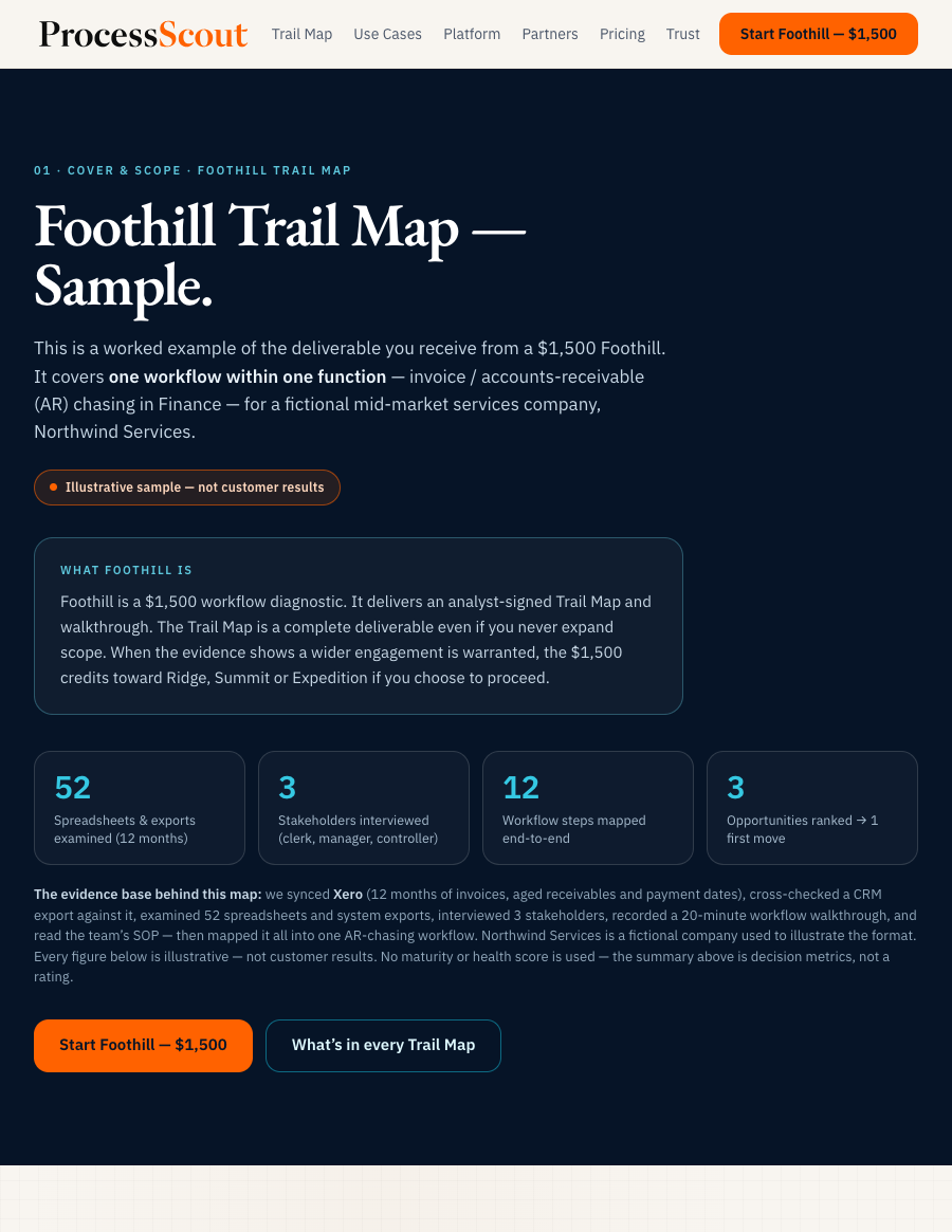 ProcessScout sample report cover